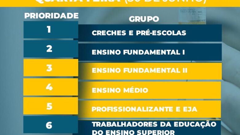 SECRETARIA DE EDUCAÇÃO INFORMA QUE DIA 30 TEM VACINA PARA OS PROFISSIONAIS DE EDUCAÇÃO